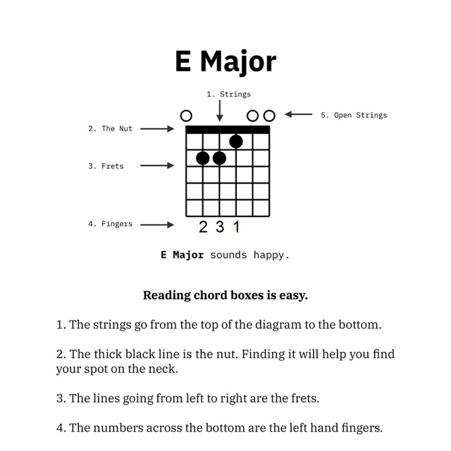 E Major